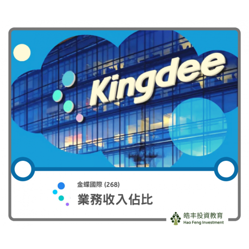 【金蝶國際 (268) — 雲端企業資源管理】